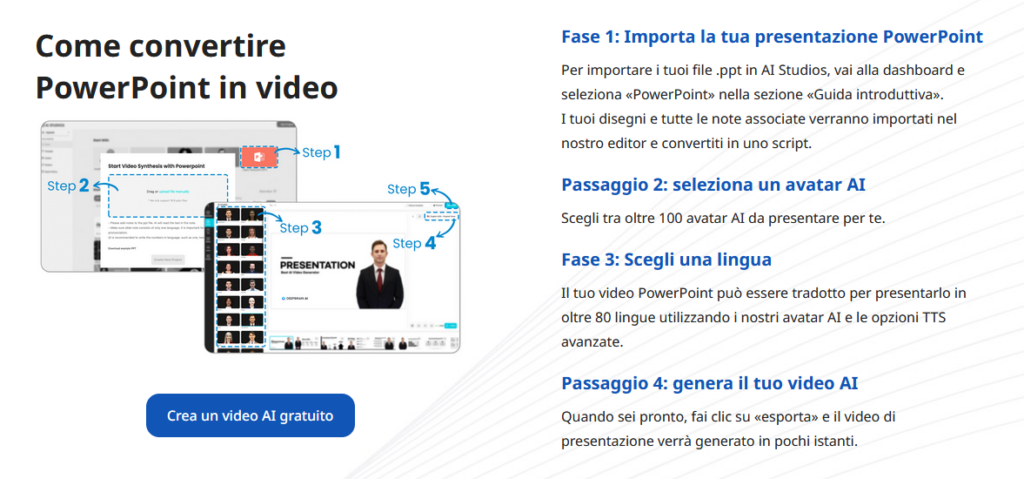 esempi presentazioni powerpoint aziendale